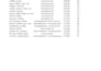 do keyword research, website audits and competitor analysis